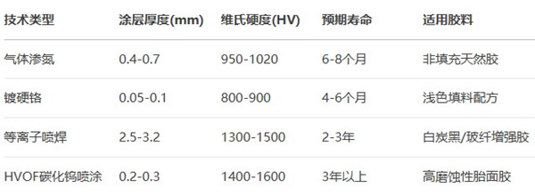 橡膠擠出機(jī)主要強(qiáng)化工藝的經(jīng)濟(jì)性與適用場(chǎng)景